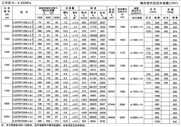 軸向型內(nèi)壓式波紋補(bǔ)償器（TNY）產(chǎn)品參數(shù)三