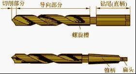 鉆頭