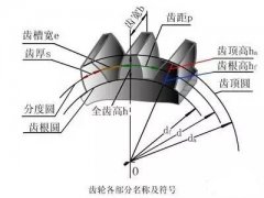 Z3050搖臂鉆床廠(chǎng)家對于齒輪傳動(dòng)計算方法